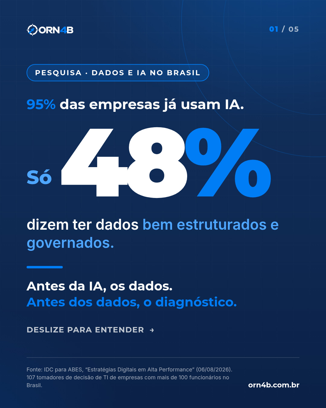 Pesquisa sobre dados e IA no Brasil